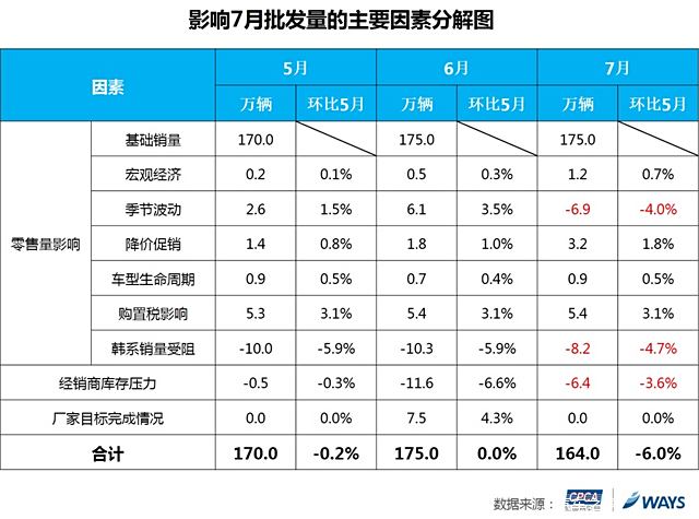 乘用车批发量